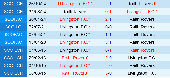 Raith Rovers vs Livingston