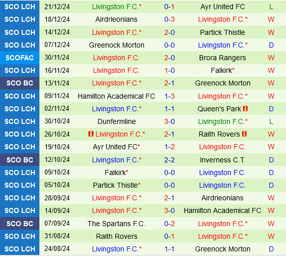 Raith Rovers vs Livingston