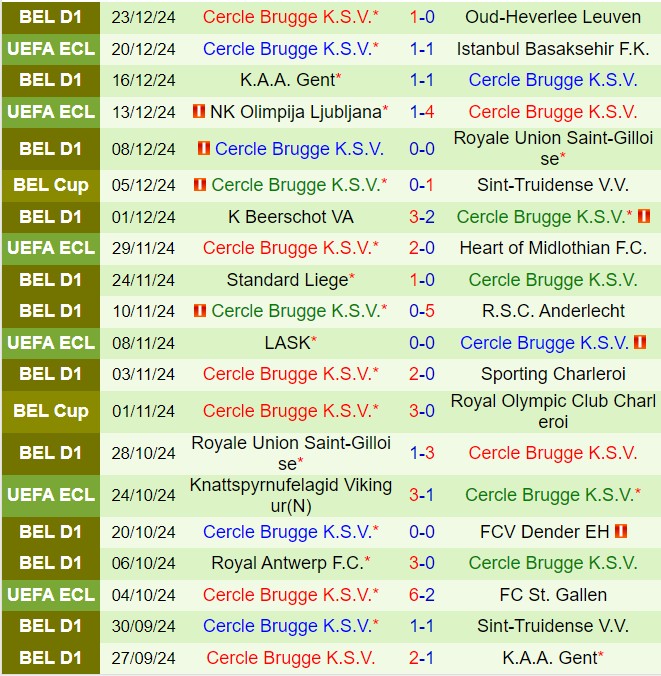 Nhận định StTruiden vs Cercle Brugge 2h45 ngày 2812 (VĐQG Bỉ 202425) 3