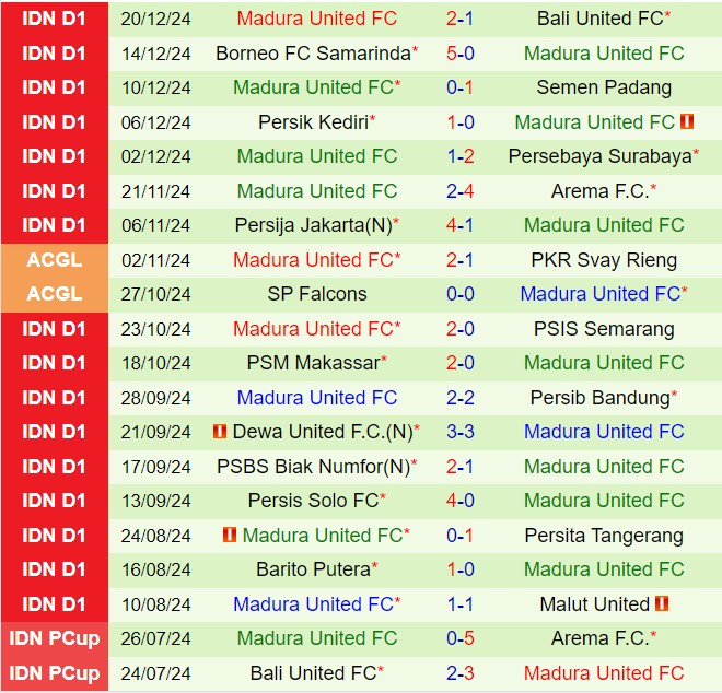 Nhận định PSS Sleman vs Madura 19h00 ngày 2712 (VĐQG Indonesia 202425) 3