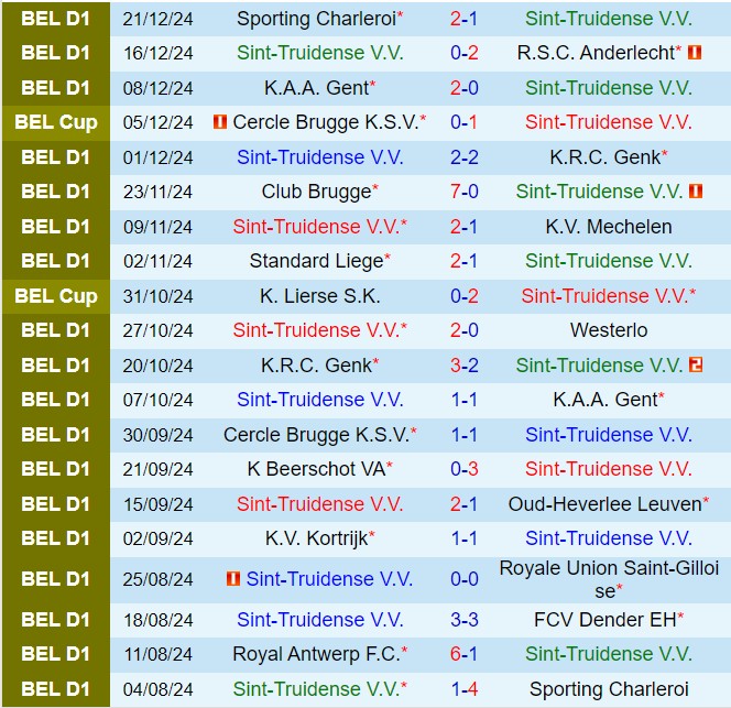 Nhận định StTruiden vs Cercle Brugge 2h45 ngày 2812 (VĐQG Bỉ 202425) 2