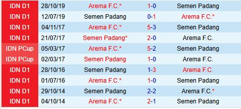 Nhận định Semen Padang vs Arema Malang 15h30 ngày 2712 (VĐQG Indonesia) 1