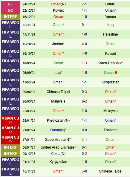Nhận định UAE vs Oman 21h30 ngày 2712 (Gulf Cup) 3