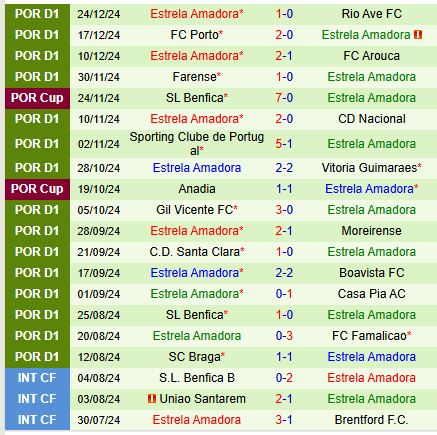 Nhận định AVS vs Estrela 22h30 ngày 2812 (VĐQG Bồ Đào Nha) 2