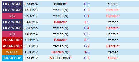 Nhận định Bahrain vs Yemen 21h30 ngày 2812 (Gulf Cup) 1