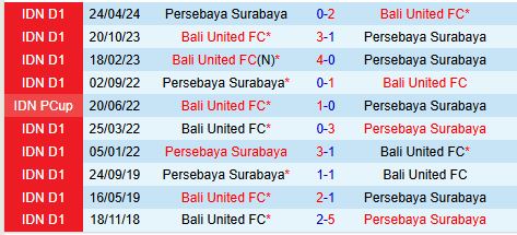 Nhận định Bali United vs Persebaya Surabaya 19h00 ngày 2812 (VĐQG Indonesia) 1