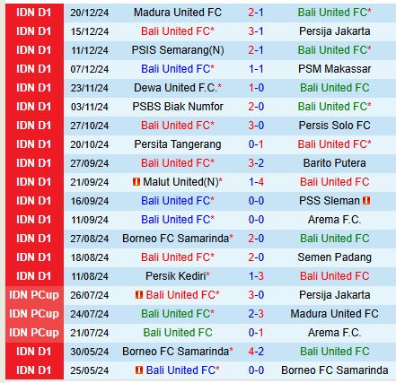 Nhận định Bali United vs Persebaya Surabaya 19h00 ngày 2812 (VĐQG Indonesia) 2