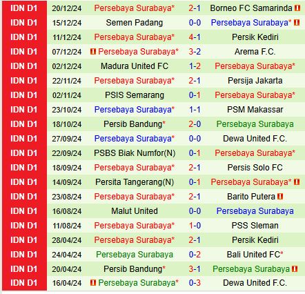 Nhận định Bali United vs Persebaya Surabaya 19h00 ngày 2812 (VĐQG Indonesia) 3