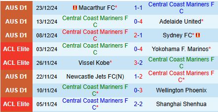 Nhận định Central Coast Mariners vs Auckland FC 13h00 ngày 2812 (VĐQG Australia) 1