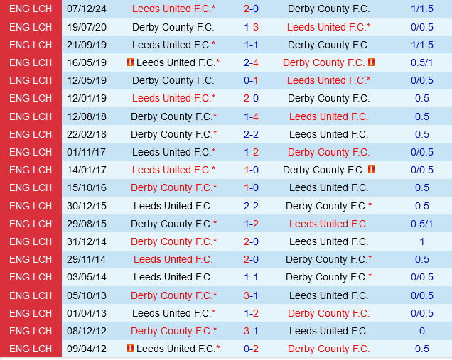 Derby County vs Leeds Derby County vs Leeds