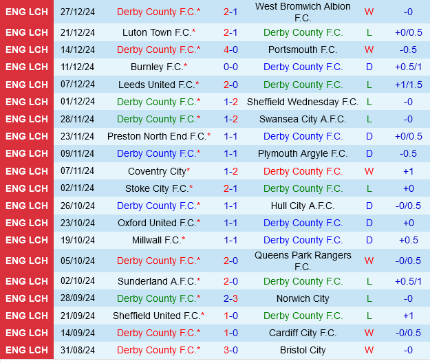 Derby County vs Leeds Derby County vs Leeds