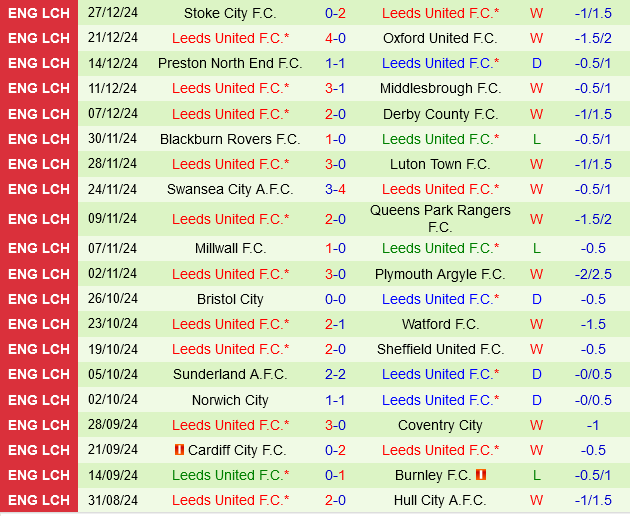 Derby County vs Leeds Derby County vs Leeds