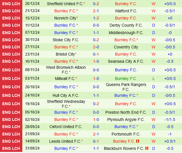 Middlesbrough vs Burnley