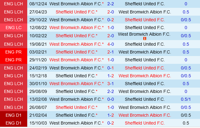 Sheffield United vs West Brom