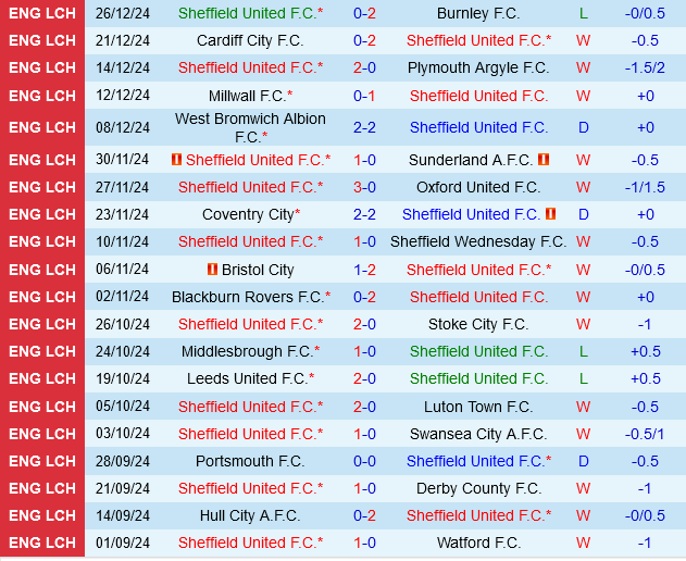 Sheffield United vs West Brom