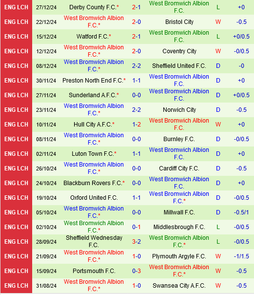 Sheffield United vs West Brom