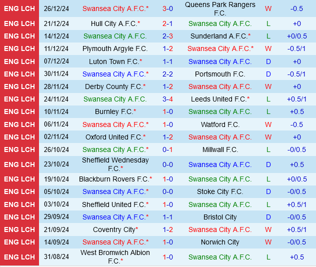Swansea vs Luton Swansea vs Luton