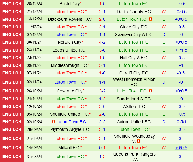 Swansea vs Luton Swansea vs Luton