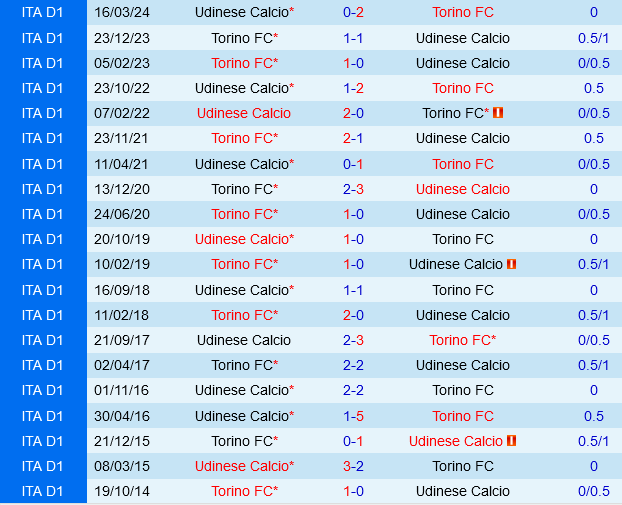 Nhận định Alajuelense vs Herediano 7h00 ngày 2812 (VĐQG Costa Rica) 1