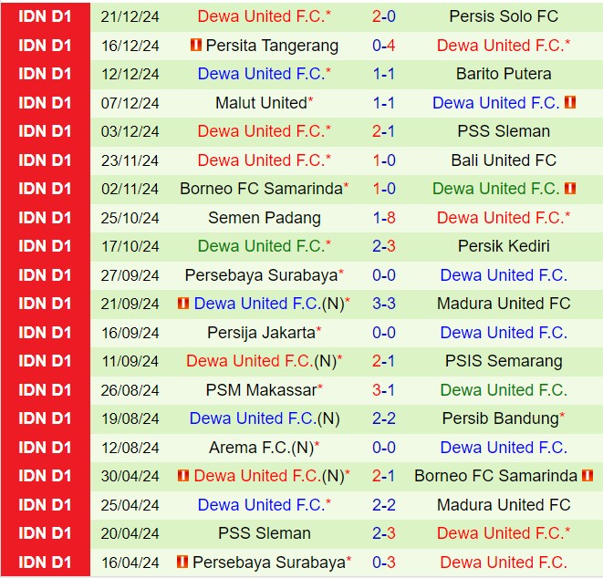 Nhận định PSBS Biak Numfor vs Dewa 13h00 ngày 2812 (VĐQG Indonesia 202425) 3