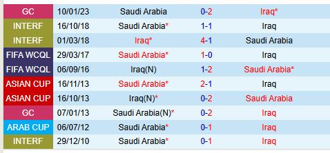 Nhận định Saudi Arabia vs Iraq 21h30 ngày 2812 (Gulf Cup) 1