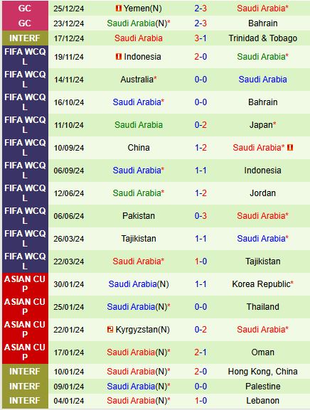 Nhận định Saudi Arabia vs Iraq 21h30 ngày 2812 (Gulf Cup) 2