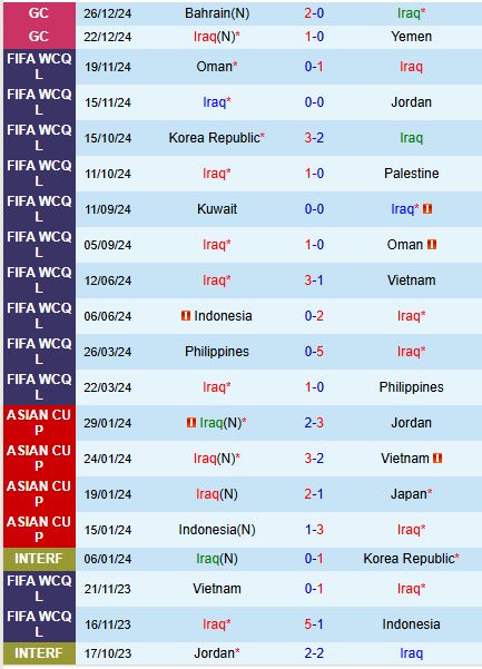 Nhận định Saudi Arabia vs Iraq 21h30 ngày 2812 (Gulf Cup) 3
