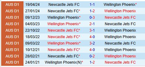 Nhận định Wellington Phoenix vs Newcastle Jets 11h00 ngày 2812 (VĐQG Australia) 1