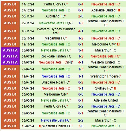 Nhận định Wellington Phoenix vs Newcastle Jets 11h00 ngày 2812 (VĐQG Australia) 3