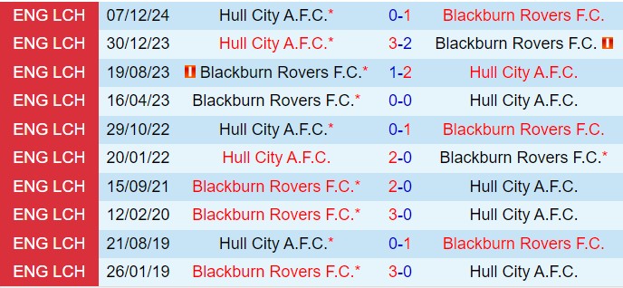 Nhận định Blackburn vs Hull 22h00 ngày 2912 (Hạng nhất Anh 202425) 1