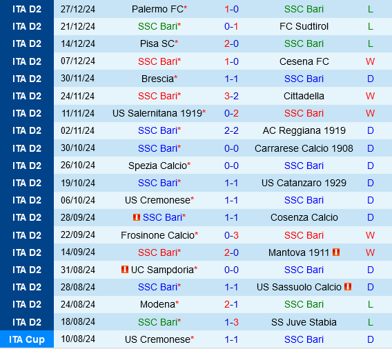 Bari vs Spezia