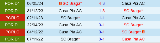 Braga vs Casa Pia