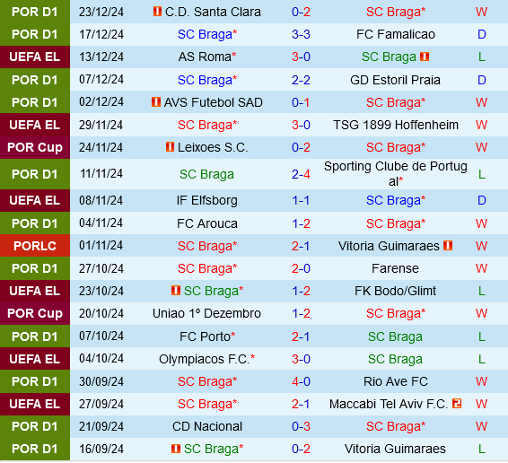 Braga vs Casa Pia