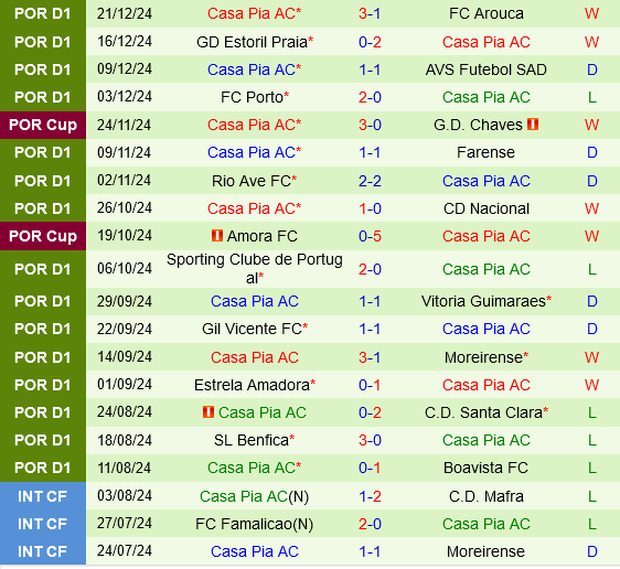 Braga vs Casa Pia