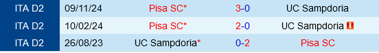 Sampdoria vs Pisa