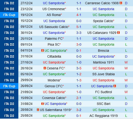 Sampdoria vs Pisa