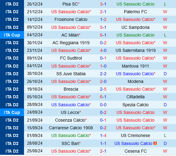 Sassuolo vs Cosenza