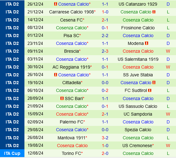 Sassuolo vs Cosenza