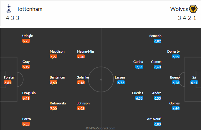 Nhận định Tottenham vs Wolves (22h00 ngày 2912) Không dễ cho Spurs 3