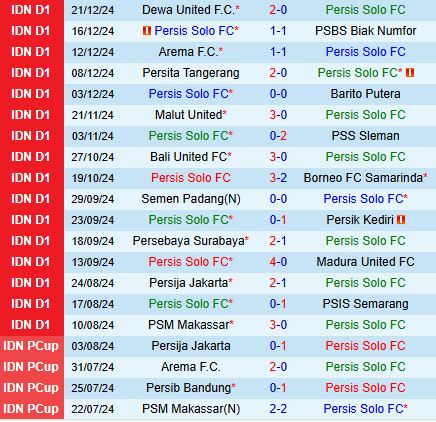 Nhận định Persis Solo vs Persib Bandung 19h00 ngày 2912 (VĐQG Indonesia 202425) 2