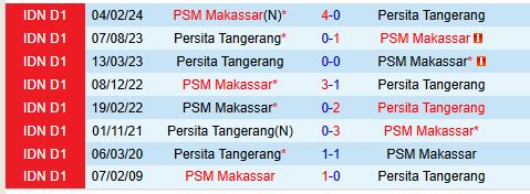 Nhận định Persita Tangerang vs PSM Makassar 15h30 ngày 2912 (VĐQG Indonesia) 1