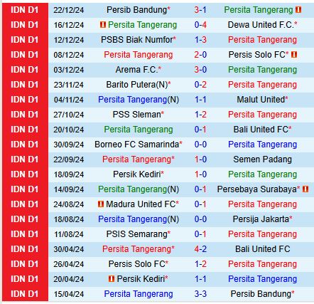 Nhận định Persita Tangerang vs PSM Makassar 15h30 ngày 2912 (VĐQG Indonesia) 2