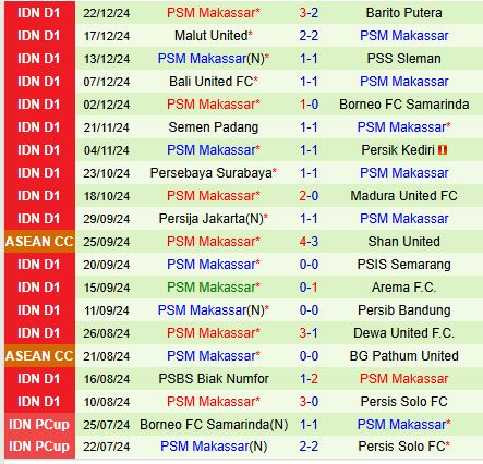 Nhận định Persita Tangerang vs PSM Makassar 15h30 ngày 2912 (VĐQG Indonesia) 3