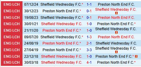 Nhận định Preston vs Sheffield Wednesday 19h30 ngày 2912 (Hạng Nhất Anh) 1