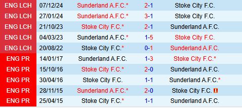 Nhận định Stoke vs Sunderland 22h00 ngày 2912 (Hạng nhất Anh 202425) 1