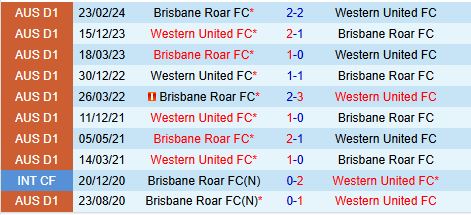 Nhận định Western United vs Brisbane Roar 13h00 ngày 2912 (VĐQG Australia) 1