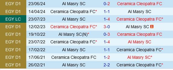 Ceramica Cleopatra vs Al Masry