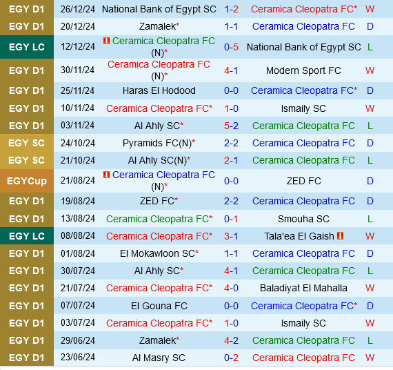 Ceramica Cleopatra vs Al Masry