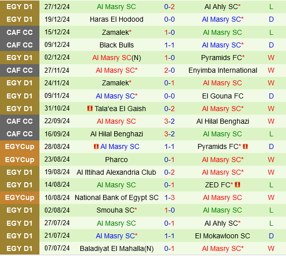 Ceramica Cleopatra vs Al Masry