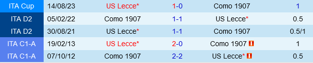 Como vs Lecce